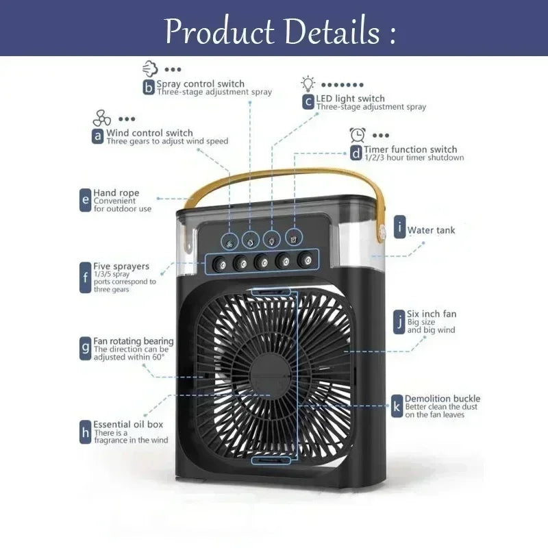 Air Conditioning Fan